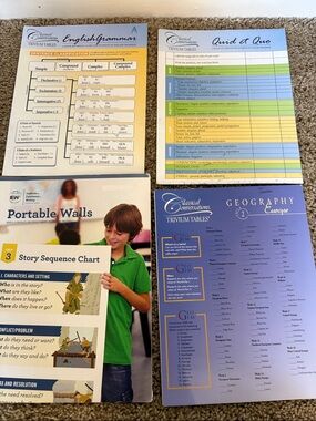 Classical Conversations Educational Charts Set + IEW Foundations Essentials